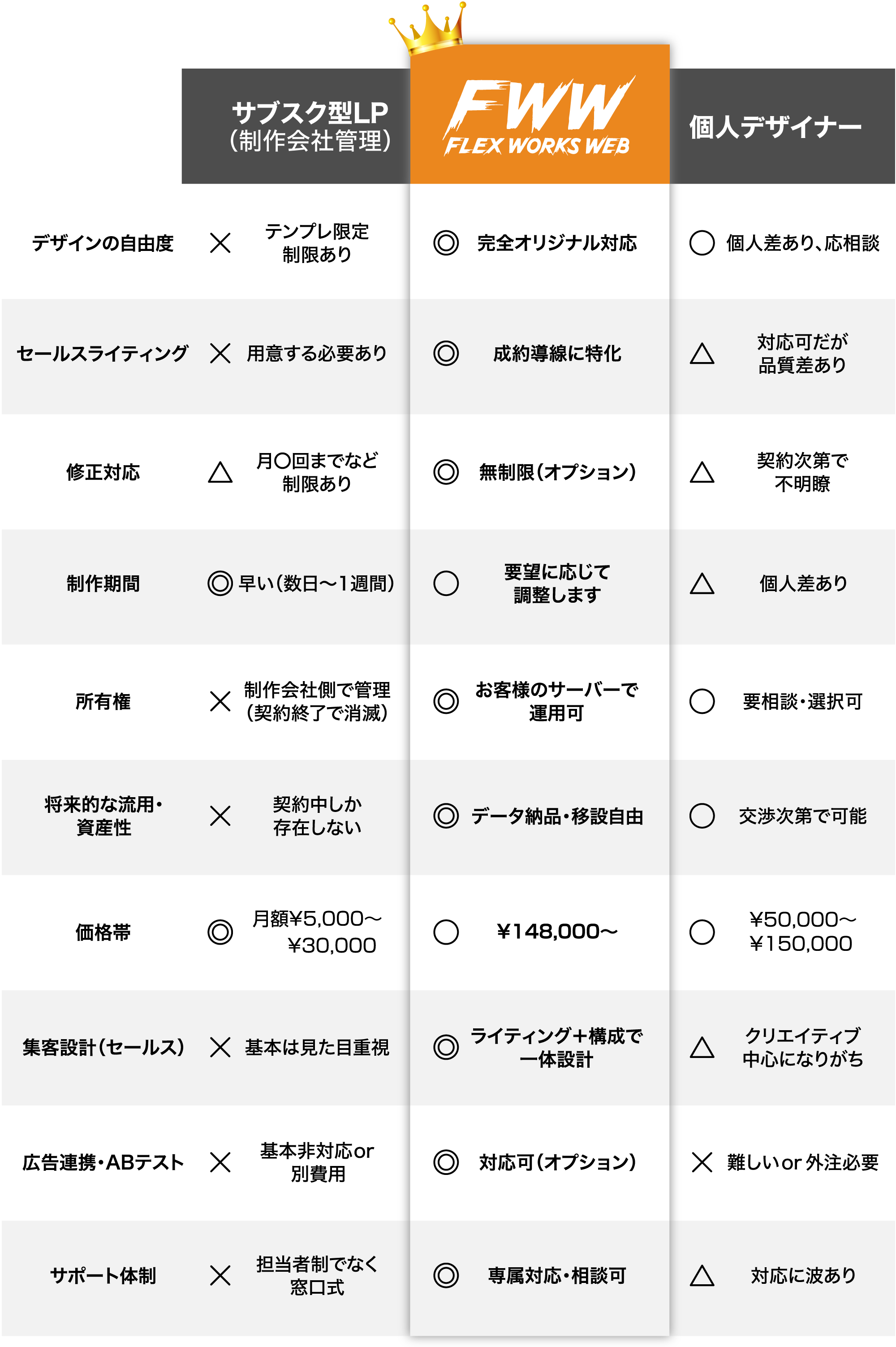 サービス比較表